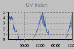 UV Graph Thumbnail