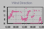 Wind Direction Thumbnail