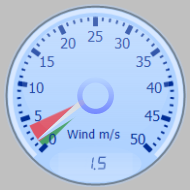 Wind Gauge